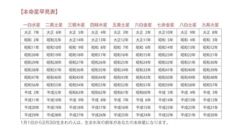 風水妻|2024年は新たな20年の始まり。風水で開運するため。